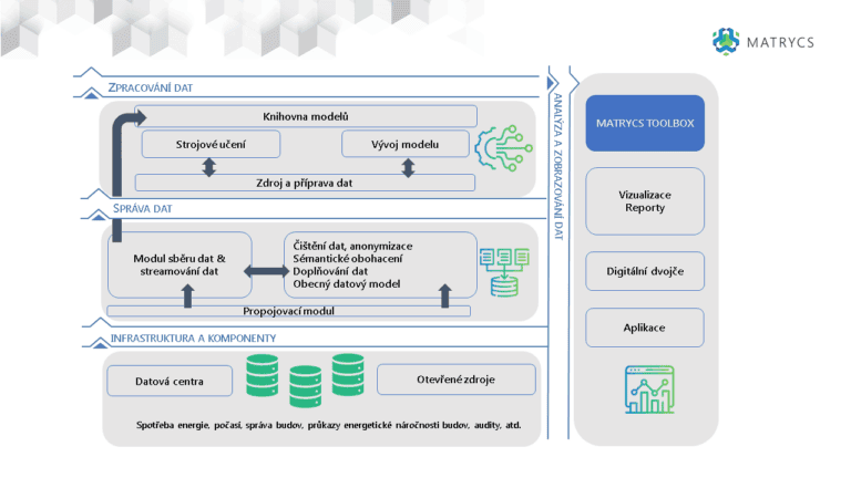 Využití velkých dat pro zvýšení účinnosti v budovách – projekt MATRYCS